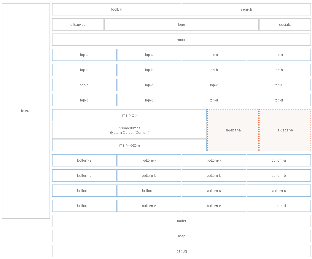 module-layout